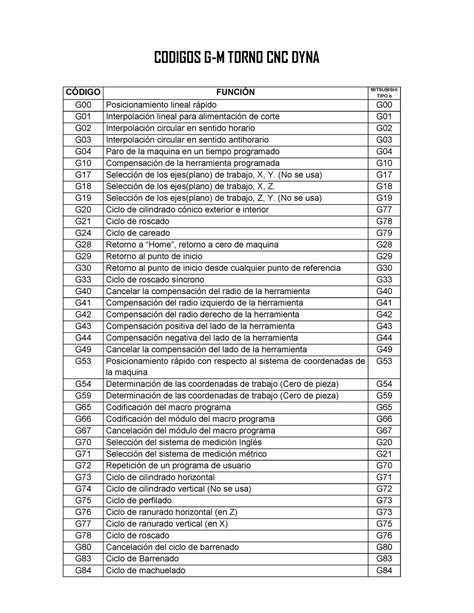 codigo cnc torno|tornos machine price.